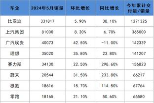 Woj：76人裁掉双向球员小肯尼思-洛夫顿 后者仅出战2场拿到2分